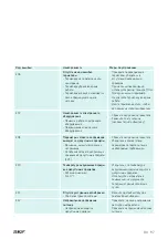 Preview for 99 page of SKF TWIM 15 Instructions For Use Manual