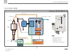 Предварительный просмотр 52 страницы SKF UFD10 Series Assembly Instructions Manual