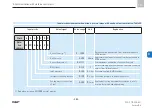 Предварительный просмотр 101 страницы SKF UFD10 Series Assembly Instructions Manual