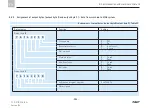 Предварительный просмотр 102 страницы SKF UFD10 Series Assembly Instructions Manual