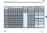 Предварительный просмотр 105 страницы SKF UFD10 Series Assembly Instructions Manual