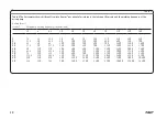 Предварительный просмотр 32 страницы SKF VectoLub VE1B Installation And Commissioning Manual