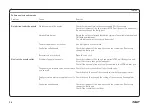 Preview for 38 page of SKF Vectolub VTEC Installation And Commissioning Manual