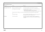 Preview for 39 page of SKF Vectolub VTEC Installation And Commissioning Manual