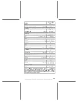 Preview for 263 page of Ski-Doo 2005 REV series Operator'S Manual