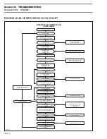 Предварительный просмотр 55 страницы Ski-Doo Formula 500 1998 Shop Manual