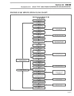 Предварительный просмотр 112 страницы Ski-Doo Formula 500 1998 Shop Manual