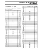 Предварительный просмотр 12 страницы Ski-Doo FORMULA III 1997 Shop Manual