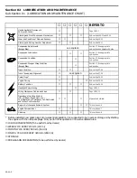 Предварительный просмотр 40 страницы Ski-Doo FORMULA III Shop Manual