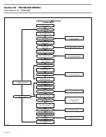 Preview for 54 page of Ski-Doo FORMULA III Shop Manual