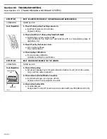 Preview for 61 page of Ski-Doo FORMULA III Shop Manual