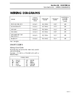 Preview for 219 page of Ski-Doo FORMULA III Shop Manual