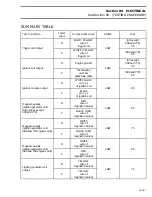 Preview for 256 page of Ski-Doo FORMULA III Shop Manual