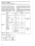 Preview for 257 page of Ski-Doo FORMULA III Shop Manual