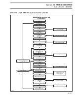 Preview for 55 page of Ski-Doo Formula MACH 1 Shop Manual