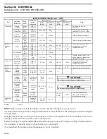 Preview for 213 page of Ski-Doo Formula MACH 1 Shop Manual