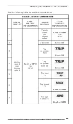 Preview for 71 page of Ski-Doo MXZ X 600 RS 2021 Operator'S Manual