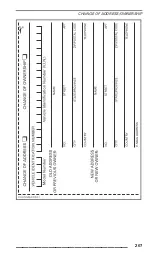 Preview for 209 page of Ski-Doo MXZ X 600 RS 2021 Operator'S Manual