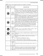 Preview for 111 page of Ski-Doo Skandic SWT 2013 Operator'S Manual