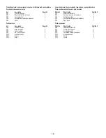 Preview for 15 page of Skil 3100DP Operating/Safety Instructions Manual