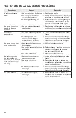 Preview for 48 page of Skil CR541801 Owner'S Manual