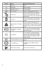 Preview for 6 page of Skil LL9322G-00 Owner'S Manual