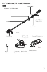 Preview for 9 page of Skil LT4818-00 Owner'S Manual