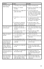 Предварительный просмотр 33 страницы Skil PM4910-00 Owner'S Manual