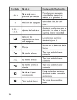 Preview for 54 page of Skil PWRCORE 12 BY500101 Owner'S Manual