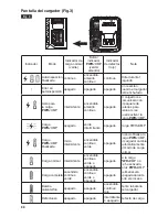 Preview for 44 page of Skil PWRCORE 12 PWRJUMP QC535701 Owner'S Manual