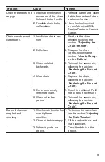 Предварительный просмотр 35 страницы Skil PWRCORE 20 CS4562B-00 Owner'S Manual