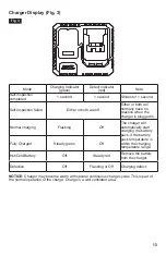 Preview for 13 page of Skil PWRCORE 20 QC536001 Owner'S Manual