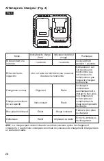 Preview for 28 page of Skil PWRCORE 20 QC536001 Owner'S Manual