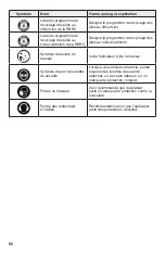 Preview for 66 page of Skil TS6307-00 Owner'S Manual