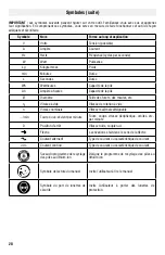 Предварительный просмотр 28 страницы skilsaw SPTH77M Operating/Safety Instructions Manual