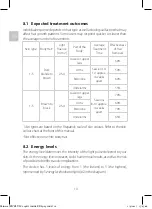 Preview for 12 page of SKINERA IPL 100k Instructions For Use Manual