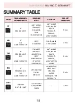 Preview for 15 page of SKINREVERSE ADVANCED DERMALIFT User Manual