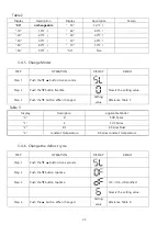 Preview for 26 page of SKIPIO Dual Table Series Service Manual