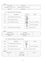 Preview for 27 page of SKIPIO Dual Table Series Service Manual