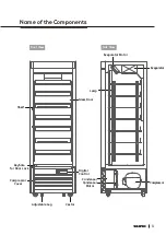 Preview for 3 page of SKIPIO SGF-6 User Manual