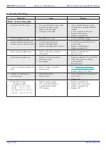 Preview for 52 page of Skipper EML224N-SA Operation And Installation Manual