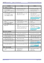 Preview for 53 page of Skipper EML224N-SA Operation And Installation Manual