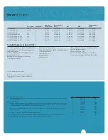 Preview for 11 page of Skoda 2009 Yeti Brochure