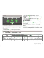 Предварительный просмотр 79 страницы Skoda 2013 Roomster Owner'S Manual