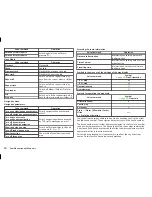 Preview for 21 page of Skoda Infotainment Navigation Amundsen Operating Instructions Manual