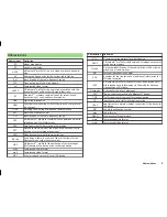 Preview for 8 page of Skoda Infotainment Navigation Columbus Operating Instructions Manual