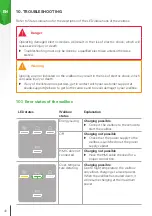 Preview for 48 page of Skoda iV Charger Manual