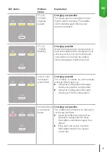 Предварительный просмотр 49 страницы Skoda iV Charger Manual