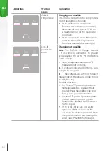 Предварительный просмотр 50 страницы Skoda iV Charger Manual