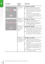 Preview for 52 page of Skoda iV Charger Manual